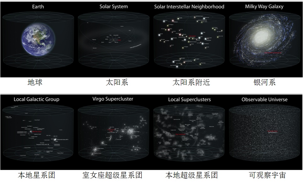 宇宙有多空旷？549 / 作者:z363046305 / 帖子ID:31050