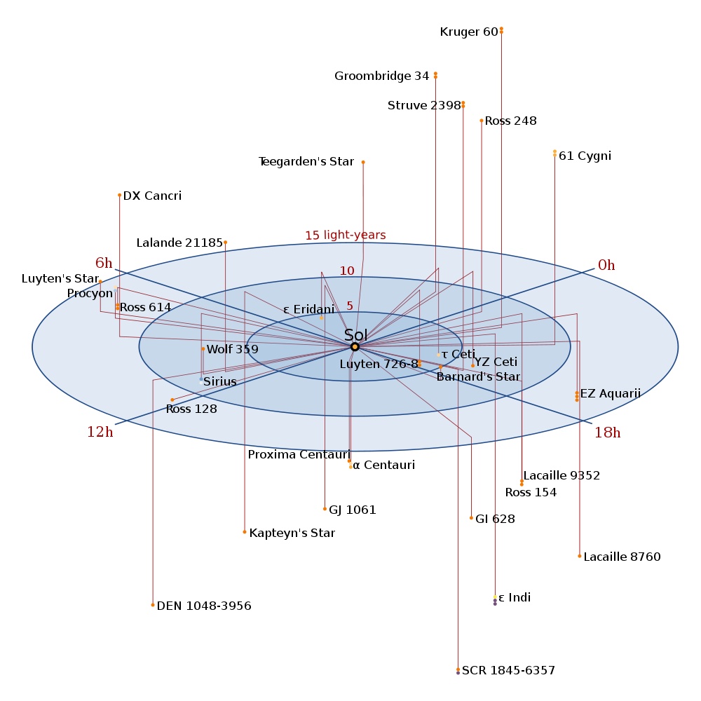宇宙有多空旷？421 / 作者:liuzengqiang_ / 帖子ID:31050
