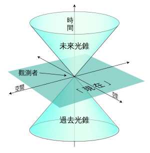 人类有可能找到宇宙的边缘或证明宇宙的形状吗？757 / 作者:bigocean / 帖子ID:31054