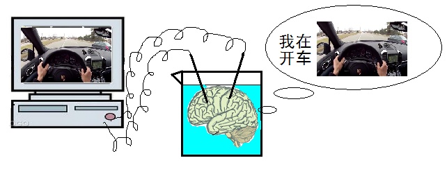 人类是否生活在电脑模拟出来的宇宙之中？444 / 作者:`ivY) / 帖子ID:31058