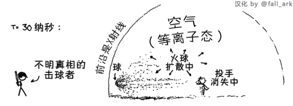 假设以接近光速飞行在宇宙中，不会因为撞到宇宙中的某些物质而被摧毁吗？8 / 作者:vsCnfaOT / 帖子ID:31059