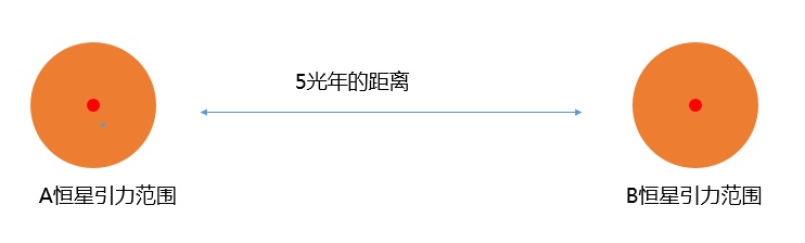 假设以接近光速飞行在宇宙中，不会因为撞到宇宙中的某些物质而被摧毁吗？585 / 作者:yy760 / 帖子ID:31059