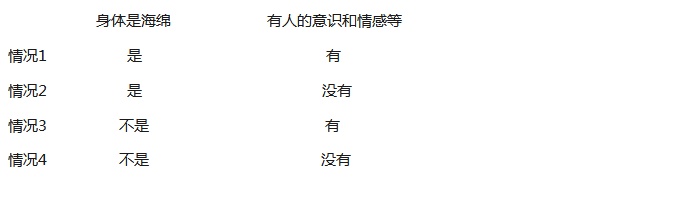 如果宇宙是无限的，会有海绵宝宝存在吗？860 / 作者:MyTWbwzg / 帖子ID:31065