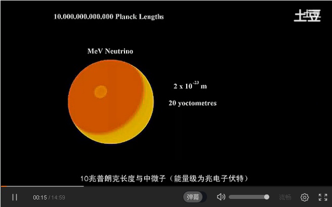宇宙中最大的物体是什么？722 / 作者:风骨傲气 / 帖子ID:31067