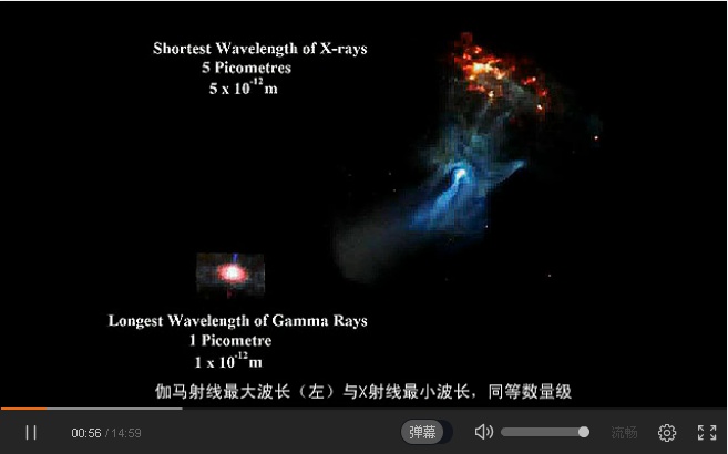 宇宙中最大的物体是什么？626 / 作者:风骨傲气 / 帖子ID:31067