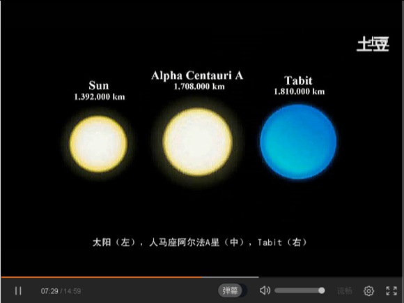 宇宙中最大的物体是什么？923 / 作者:风骨傲气 / 帖子ID:31067