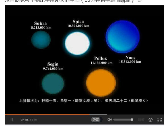 宇宙中最大的物体是什么？621 / 作者:风骨傲气 / 帖子ID:31067