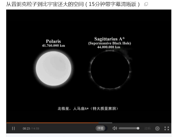 宇宙中最大的物体是什么？119 / 作者:风骨傲气 / 帖子ID:31067