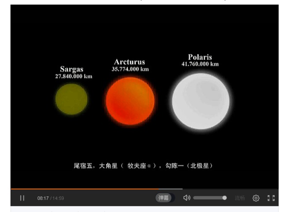 宇宙中最大的物体是什么？478 / 作者:风骨傲气 / 帖子ID:31067