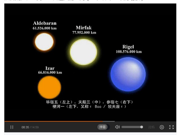 宇宙中最大的物体是什么？110 / 作者:风骨傲气 / 帖子ID:31067