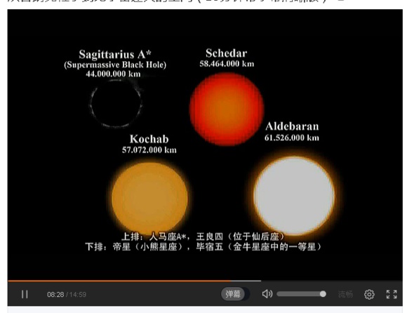 宇宙中最大的物体是什么？299 / 作者:风骨傲气 / 帖子ID:31067