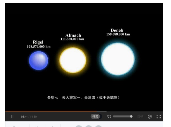 宇宙中最大的物体是什么？881 / 作者:风骨傲气 / 帖子ID:31067