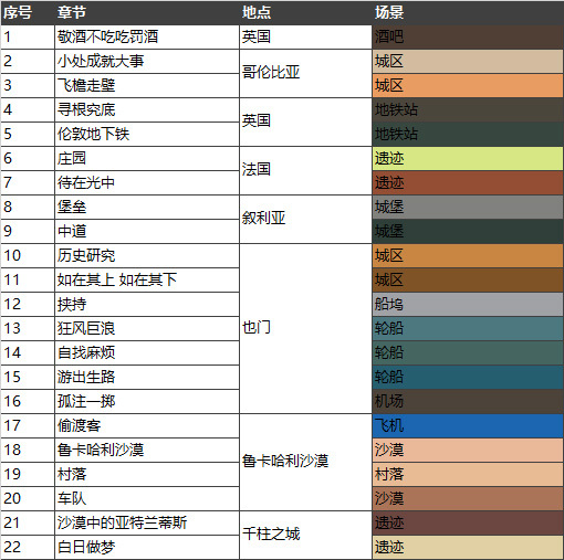 如何评价游戏《神秘海域 4：盗贼末路》？319 / 作者:aa321321 / 帖子ID:31073