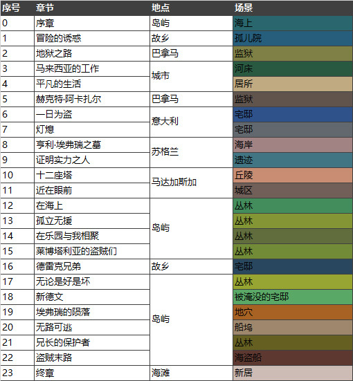 如何评价游戏《神秘海域 4：盗贼末路》？357 / 作者:aa321321 / 帖子ID:31073