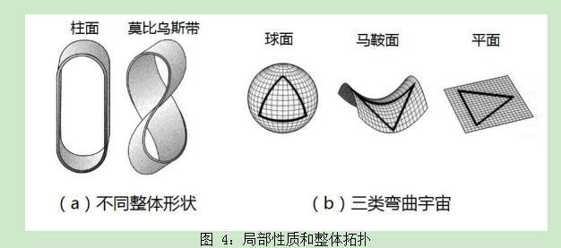 暗物质和暗能量182 / 作者:afrokido / 帖子ID:31110