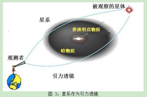 暗物质和暗能量852 / 作者:afrokido / 帖子ID:31110