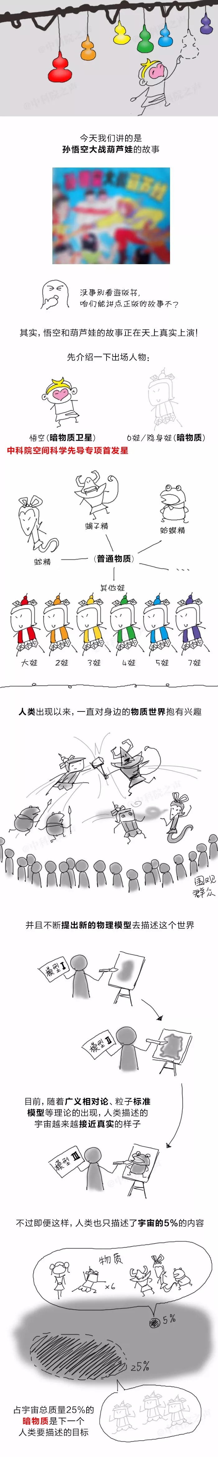如何解读 11 月 30 日紫金山天文台公布的暗物质粒子探测卫星「悟空」重大成果？277 / 作者:wuqunce / 帖子ID:31126