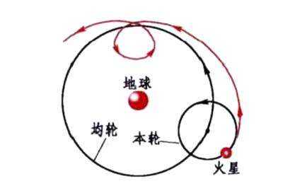 暗物质为什么一定存在？59 / 作者:presario1500 / 帖子ID:31129