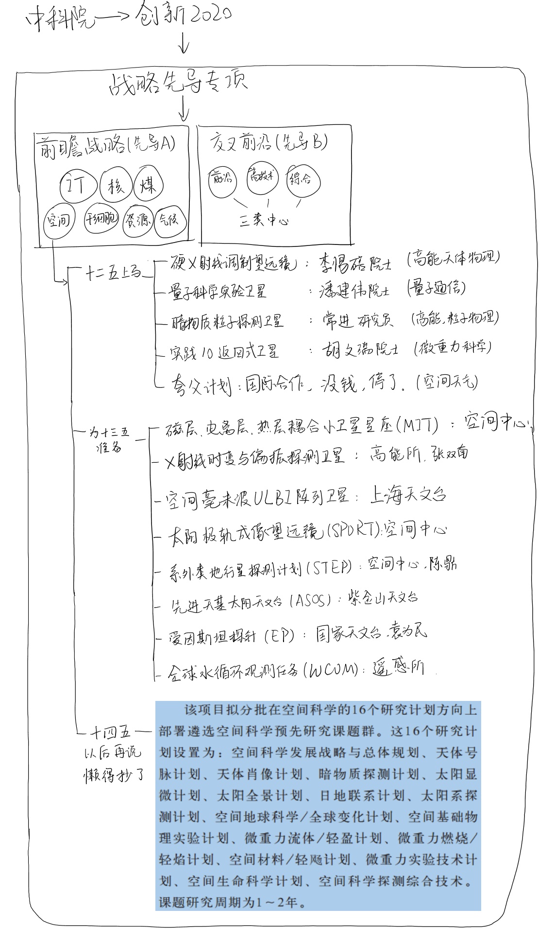 我国暗物质探测卫星发射成功标志着什么？811 / 作者:afrokido / 帖子ID:31133