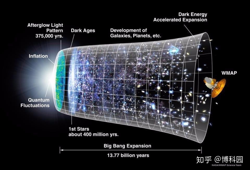 这就是最早期宇宙图像揭示的暗物质568 / 作者:jackwelch / 帖子ID:31145