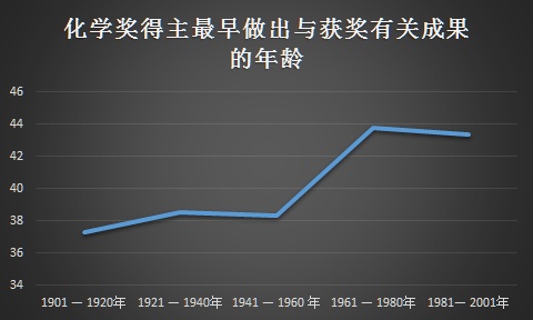 假设外星文明将他们的科技全部传授给人类，以人类的智力能够理解吗？868 / 作者:assdsss / 帖子ID:31211