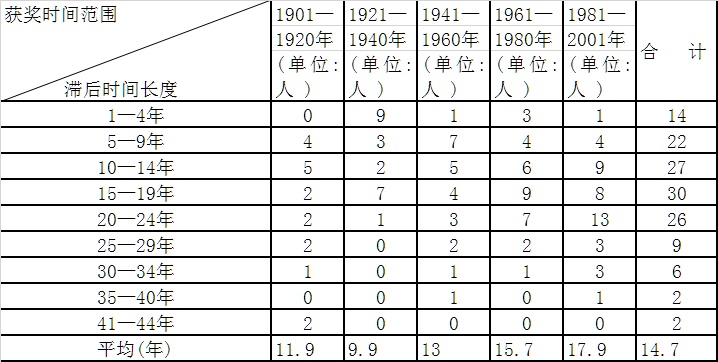假设外星文明将他们的科技全部传授给人类，以人类的智力能够理解吗？982 / 作者:assdsss / 帖子ID:31211