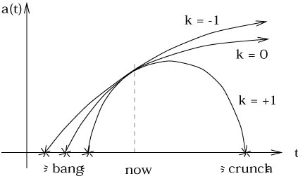 为什么要假设暗能量存在？235 / 作者:静静的读你 / 帖子ID:31227