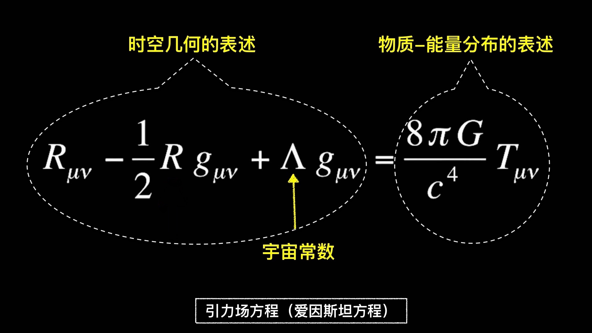 暗能量到底是什么能量？770 / 作者:1254873 / 帖子ID:31228