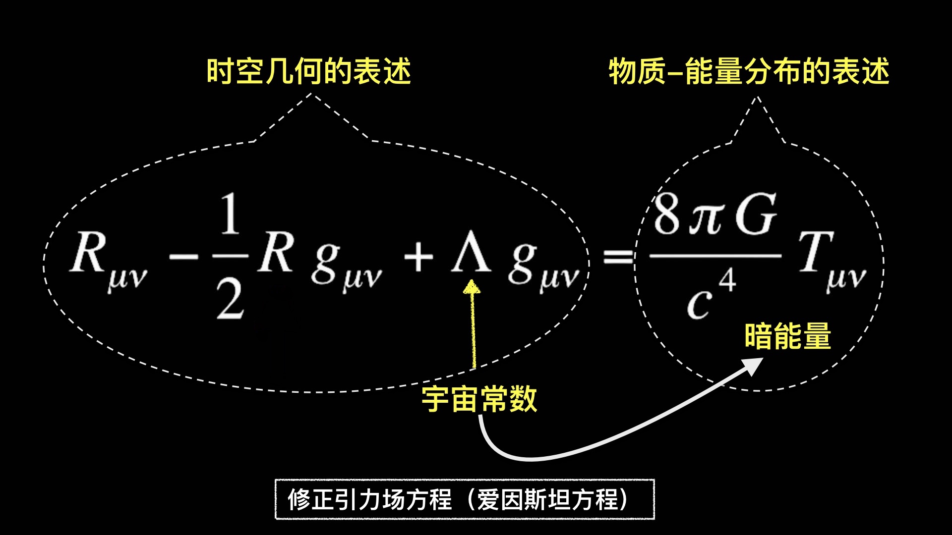 暗能量到底是什么能量？380 / 作者:1254873 / 帖子ID:31228