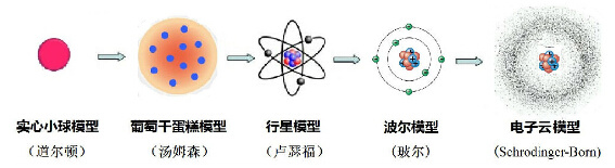 天体与原子，会不会是一环套一环？391 / 作者:HgauPlkY / 帖子ID:31239