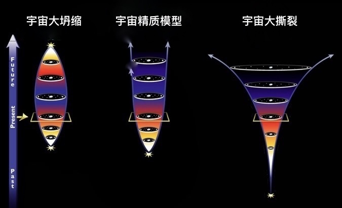 难道说暗能量真是宇宙最黑暗的东西？648 / 作者:stellaqj / 帖子ID:31251