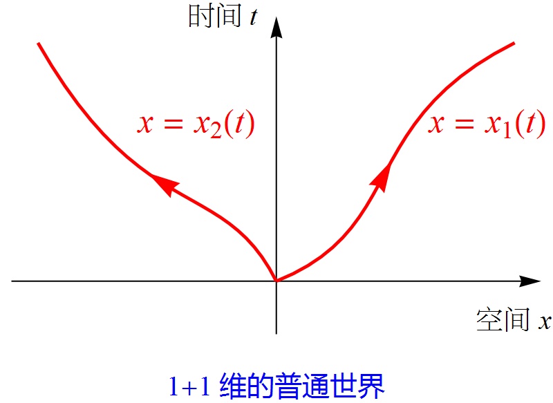 光一直以光速向前传播，可为何光逃离不了黑洞？718 / 作者:dzlqsq / 帖子ID:31259