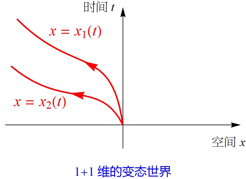 光一直以光速向前传播，可为何光逃离不了黑洞？337 / 作者:dzlqsq / 帖子ID:31259