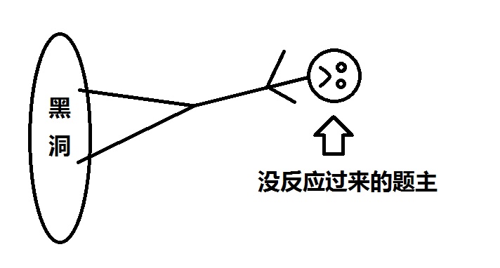 黑洞真的是吞噬了物体吗？405 / 作者:zero_river / 帖子ID:31264