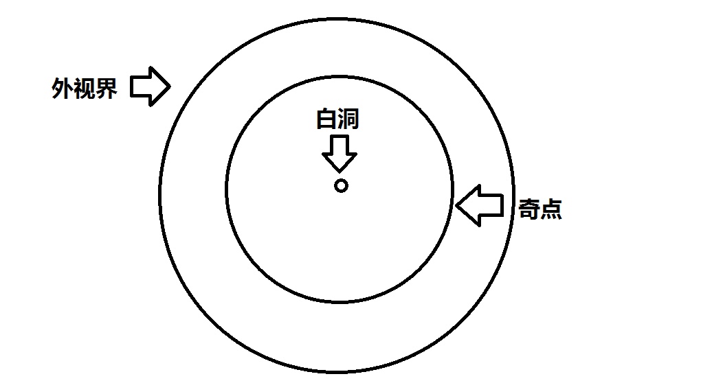 黑洞真的是吞噬了物体吗？797 / 作者:zero_river / 帖子ID:31264