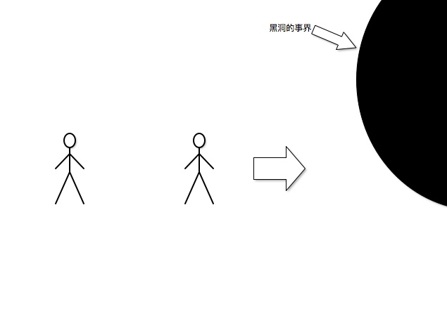 黑洞真的是吞噬了物体吗？34 / 作者:星星糖SUNG / 帖子ID:31264