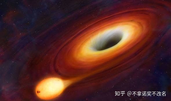 黑洞有什么参数以及如何测量或估测？566 / 作者:boma / 帖子ID:31291