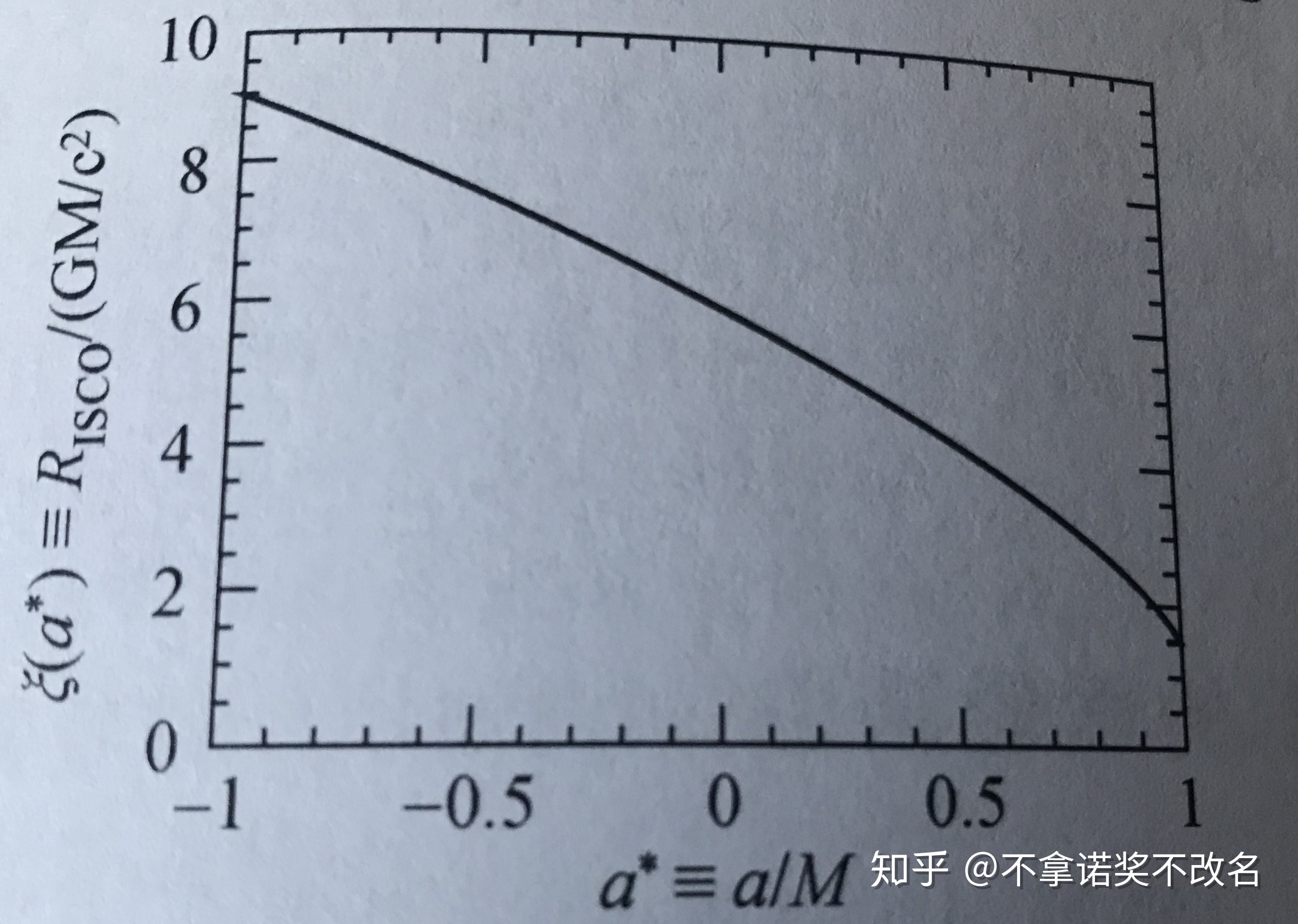 黑洞有什么参数以及如何测量或估测？167 / 作者:boma / 帖子ID:31291