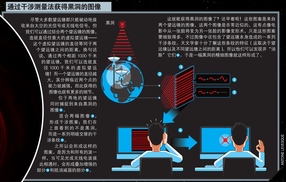 如何拍摄一张黑洞的照片？69 / 作者:BKrJSNCZ / 帖子ID:31300