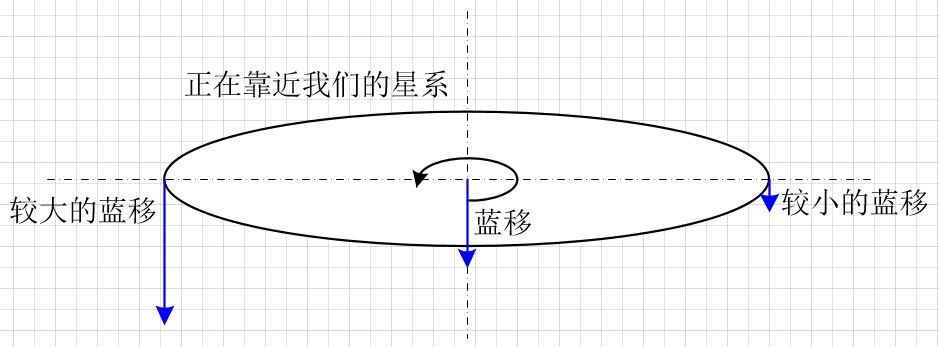 我们如何证明自己所处的银河系不是正在进入银心的黑洞的过程中？62 / 作者:mltk / 帖子ID:31317