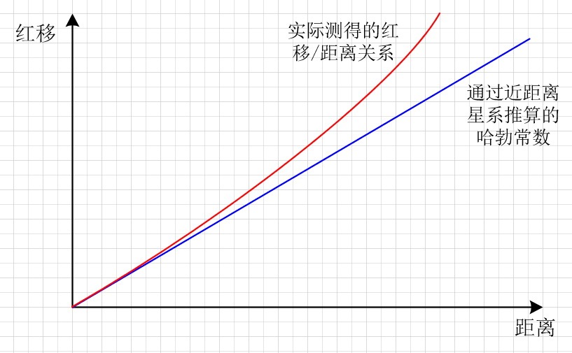 我们如何证明自己所处的银河系不是正在进入银心的黑洞的过程中？774 / 作者:mltk / 帖子ID:31317
