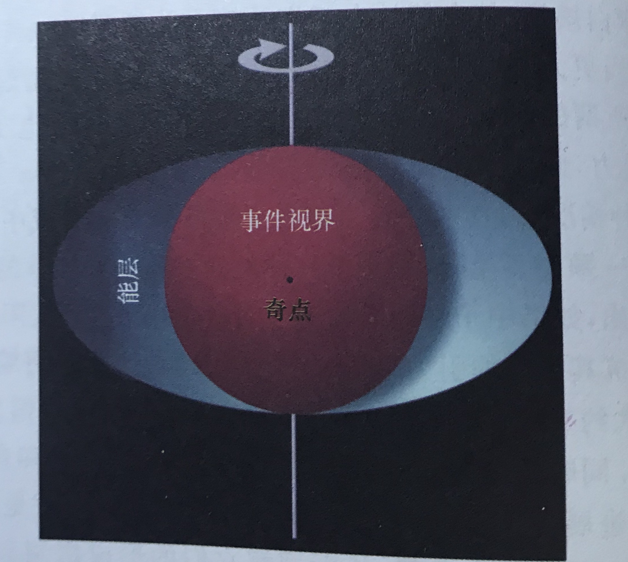 Note:数学黑洞、物理黑洞与天文黑洞218 / 作者:坏人/fw / 帖子ID:31318