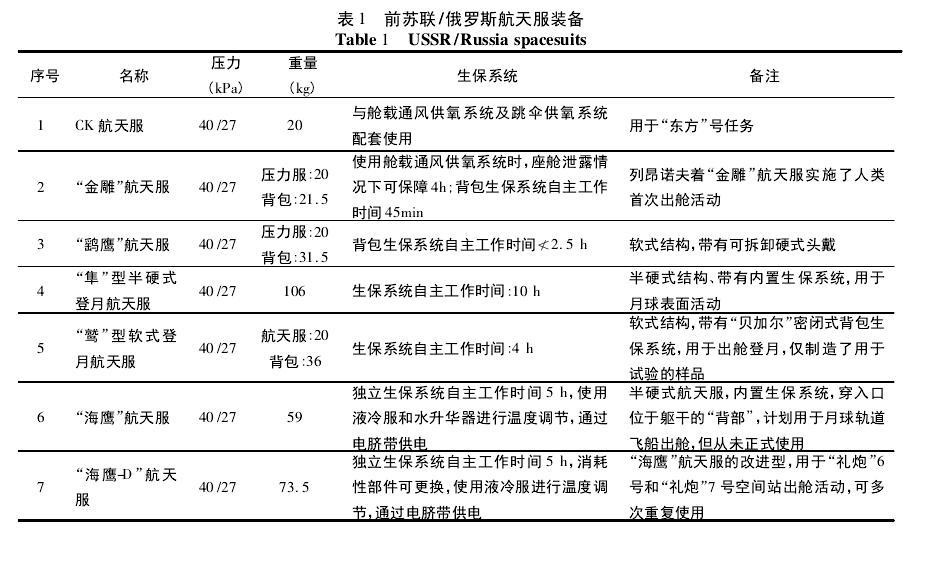 科幻电影中有哪些常识性或者科学性错误？886 / 作者:ihHXMlfZ / 帖子ID:31332