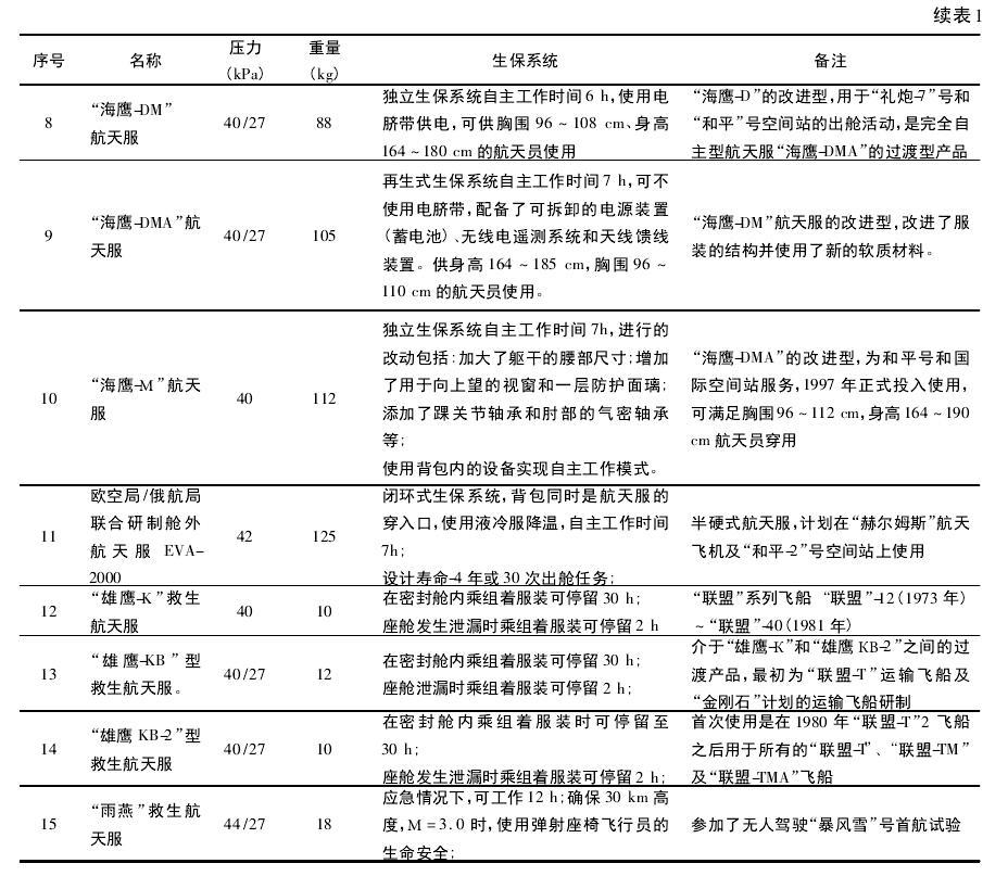 科幻电影中有哪些常识性或者科学性错误？772 / 作者:ihHXMlfZ / 帖子ID:31332