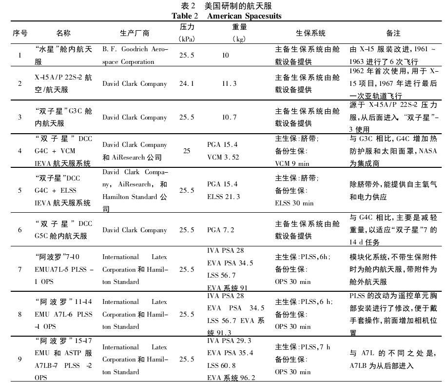 科幻电影中有哪些常识性或者科学性错误？348 / 作者:ihHXMlfZ / 帖子ID:31332