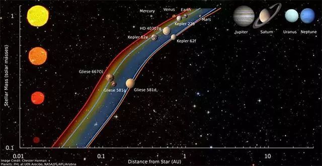 NASA的下一代系外行星猎人横空出世，将接替开普勒寻找地外生命367 / 作者:zhgz / 帖子ID:31357