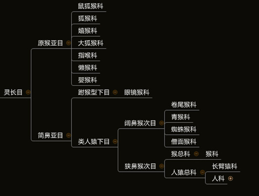 人类起源的大致过程是什么？159 / 作者:小詠。 / 帖子ID:31405