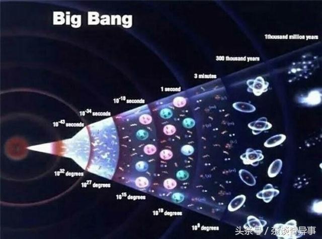 宇宙到底有多大我们的宇宙只是母宇宙中的一个“泡泡”462 / 作者:流氓插件 / 帖子ID:31426