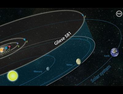 此星球竟有六颗宜居行星绕行，科学家追踪11年断定必有生命存在456 / 作者:ADUPREce / 帖子ID:31436