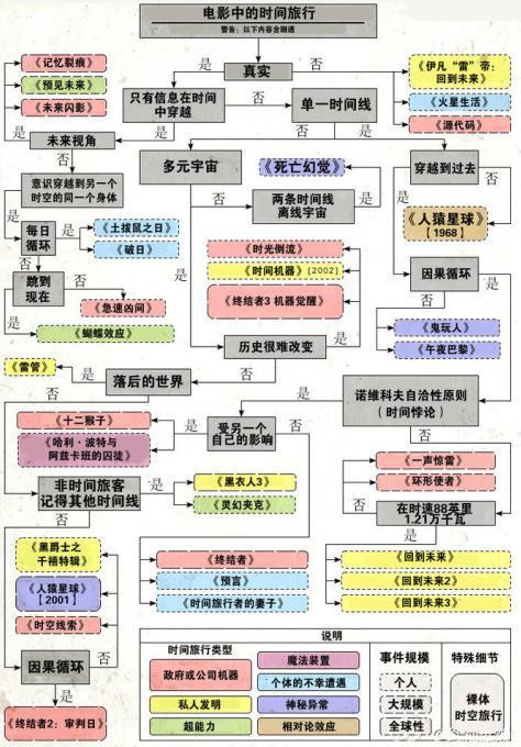 可看性最强的时空旅行类科幻小说（电影）是哪部？406 / 作者:凝固 / 帖子ID:31469